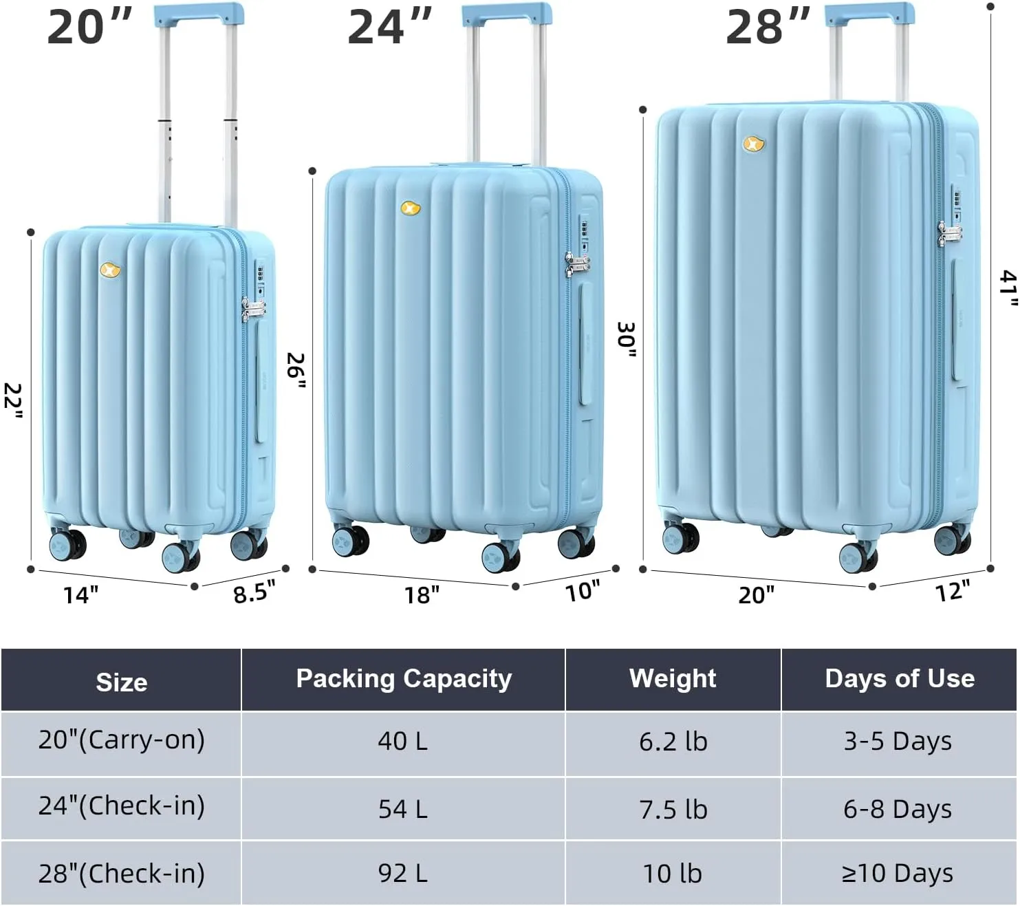 Carry On Luggage 22x14x9 Airline Approved, Hard Suitcases with Spinner Wheels, Polycarbonate Lightweight Luggage, Durable & Stylish, Built-in TSA Lock, Blue